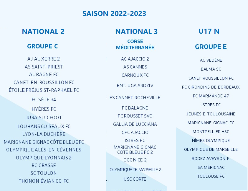 Les groupes des équipes en National 2022-2023